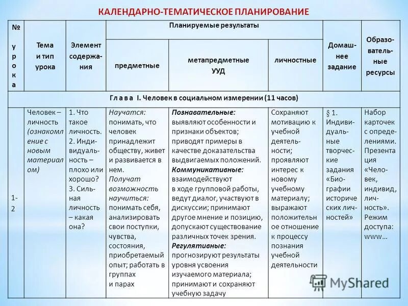 Календарно-тематическое планирование. Даты рабочая программа. Составление тематического плана. Первая страница сценария. Структура календарно-тематического плана по фгос в начальной школе.