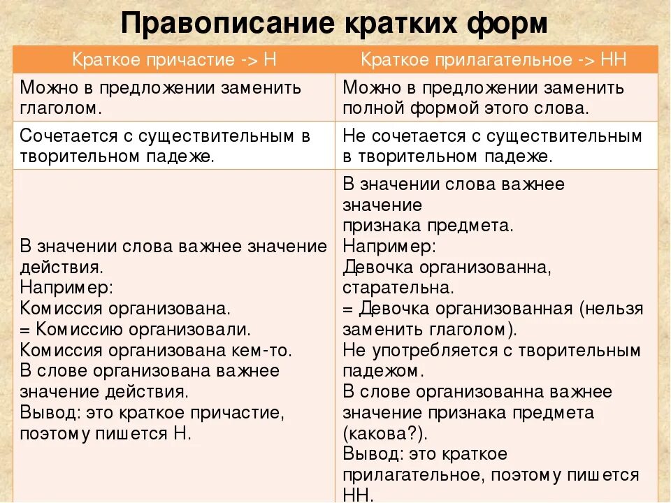 Как пишется слово отметил