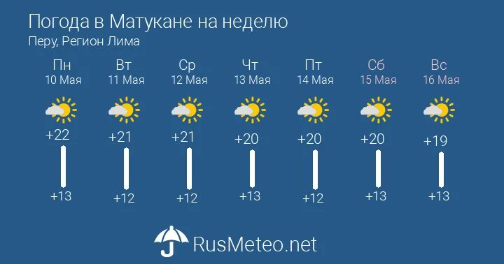 Погода в одесском на неделю. Погода в Краснодаре на неделю. Погода в Белгороде на неделю. Погода в Волгограде на неделю. Погода в Краснодарском крае на неделю.
