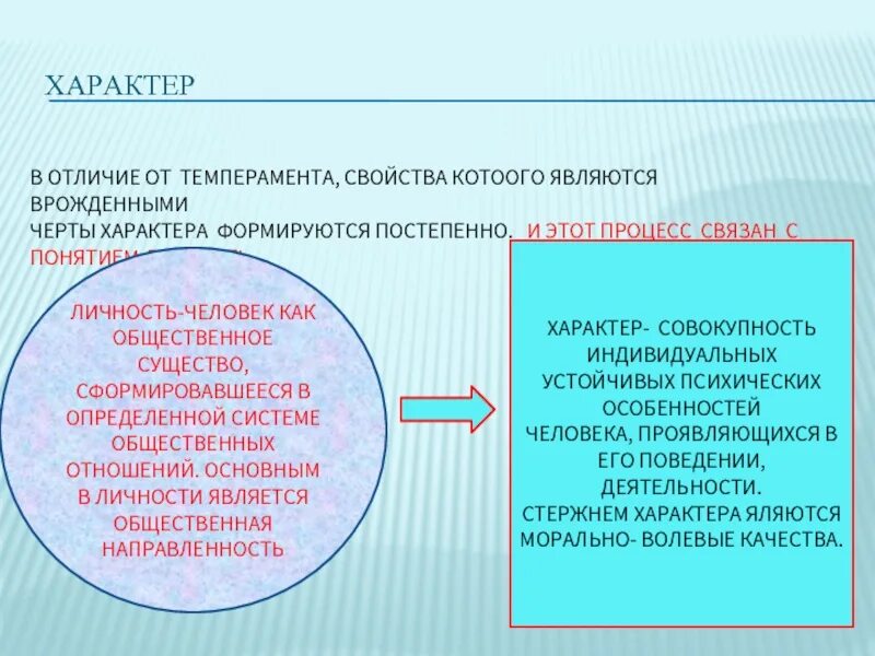 Чем отличается характер от темперамента. Отличие темперамента от характера. характер от темперамента отличается. основные отличия темперамента от характера. отличие темперамента от личности.