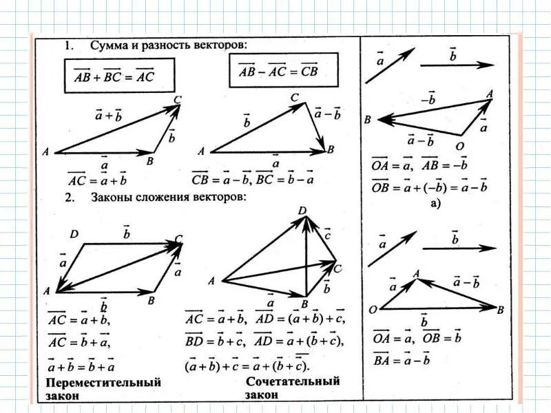 2 d c n найти d