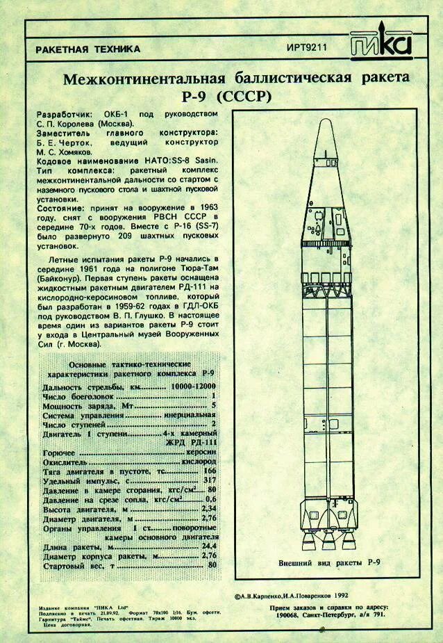 Создание первой баллистической ракеты. Ракета 8к64у характеристики. Р-29 баллистическая ракета чертеж. Р-9а баллистическая ракета схема. Ракета р-9 чертеж.