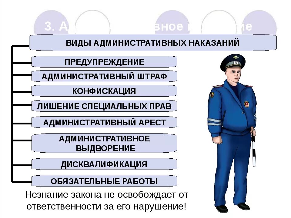 Меры административных наказаний в рф. Виды административных наказаний по КОАП РФ. Административное право санкции за нарушение. Наказания по административному кодексу. Штраф это административное наказание.