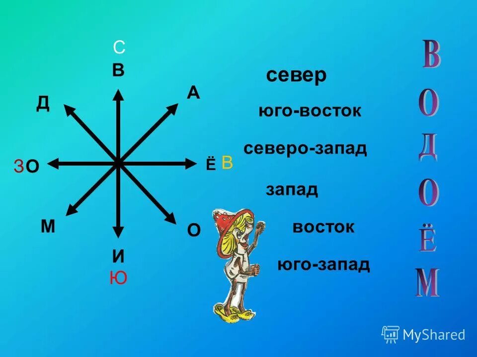 Направления юго запад юг