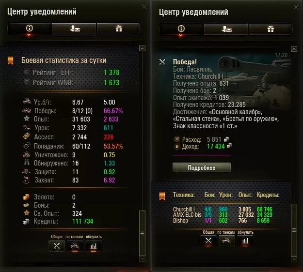 Стата wot. Статистика статистика wot. сессионная статистика wot. статистика за сессию world of tanks. wot мод статистики.