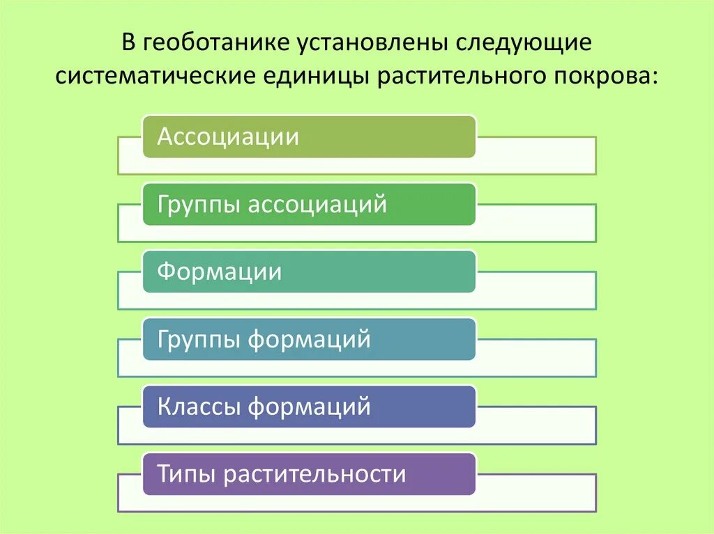 Таксономические единицы в геоботанике. Систематика единицы. Классификация формаций. Классификация растительного Покрова.