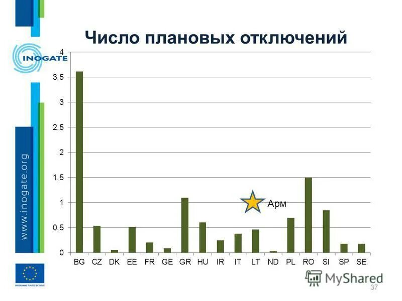 плановые цифры