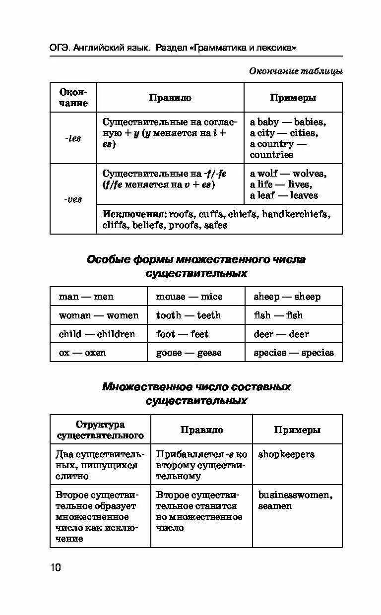 Грамматика егэ задания. Грамматика ОГЭ английский. ОГЭ английский шпаргалки. Лексика ОГЭ английский.