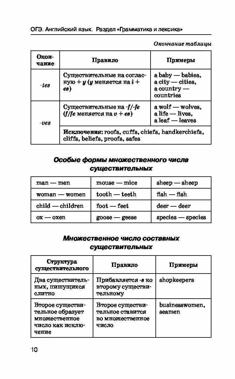 ОГЭ английский язык грамматика. Грамматика ОГЭ английский. ОГЭ английский шпаргалки. Шпаргалка ЕГЭ английский язык.