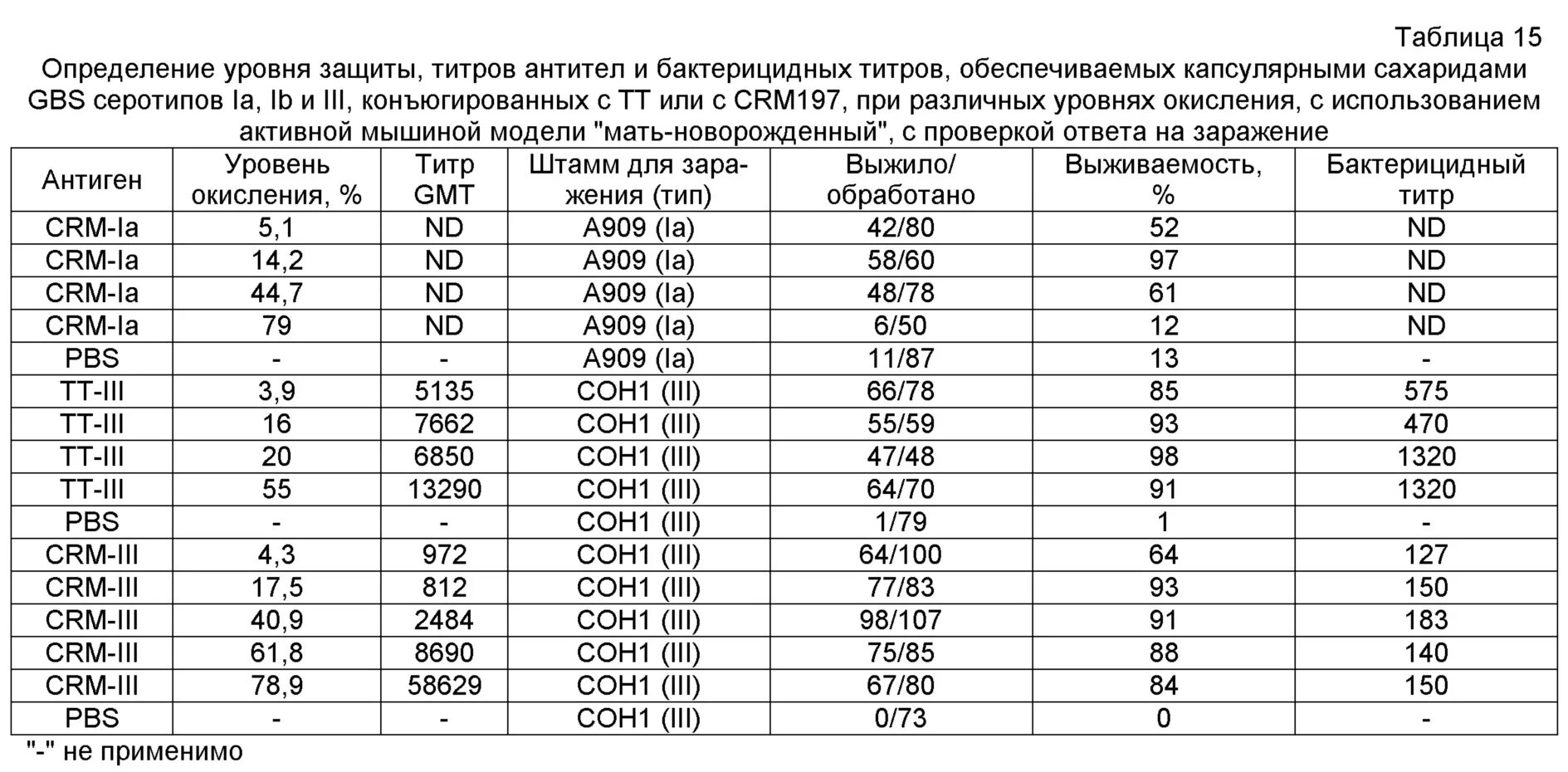 Защитные титры. Титры антител 1:2, 1:4, 1:8, 1:16. уровень антител и титра. диагностический титр в ра титр антител 1:1600.. условно защитный титр антител это.