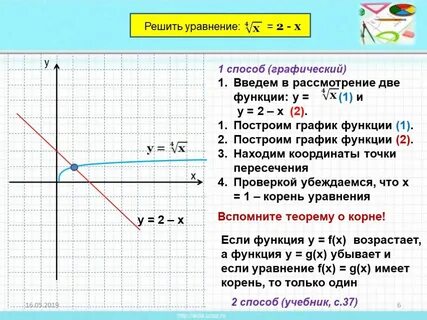 Графиком функции у 3х 2 является