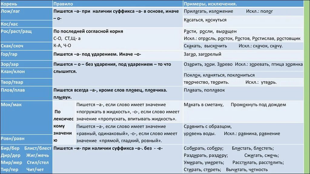 Слова с корнями лаг лож раст рос. Лаг лож правило. Корни лаг лож раст. Правописание корня лаг лож правило. Корни лаг лож правило с примерами.