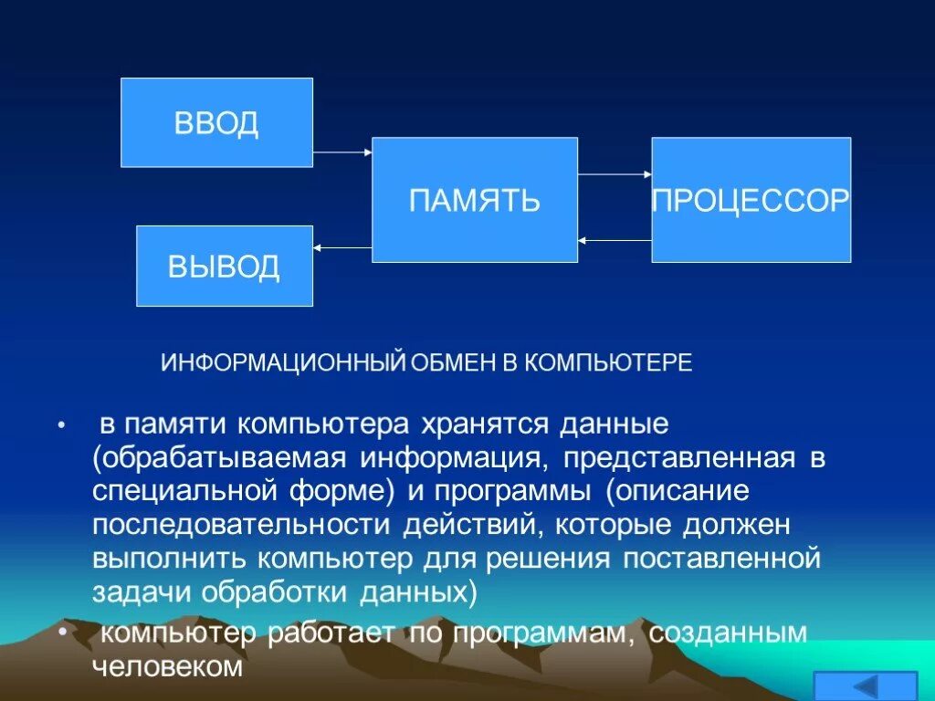 Обрабатываемая информация представленная в памяти компьютера. Информационный обмен в компьютере. Выводы процессора. Память ввод вывод. Ввод вывод через память