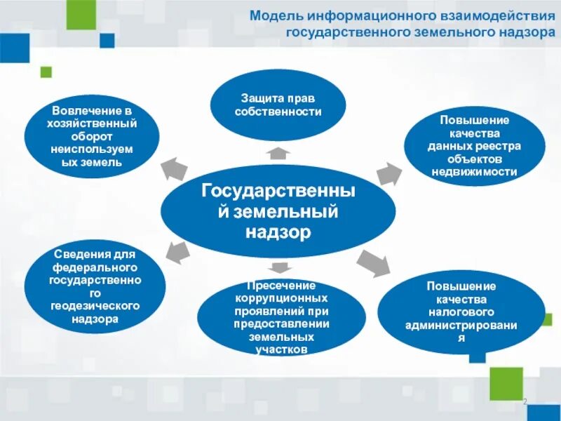 Управление по взаимодействию с федеральными территориальными