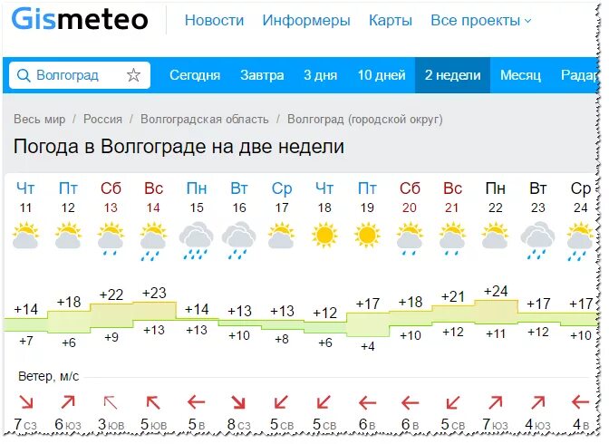 Погода в Орле на сегодня. Гисметео. Погода на завтра. Погода в Орле на сегодня точный. Сайт погоды на 5 дней