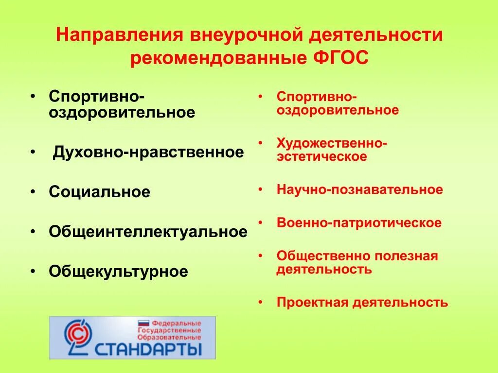 Направленность фгос. Направления внеурочной деятельности фгос. направления внеурочной деятельности в начальной школе. направления внеурочной деятельности нач.школа. направленность программы внеурочной деятельности.