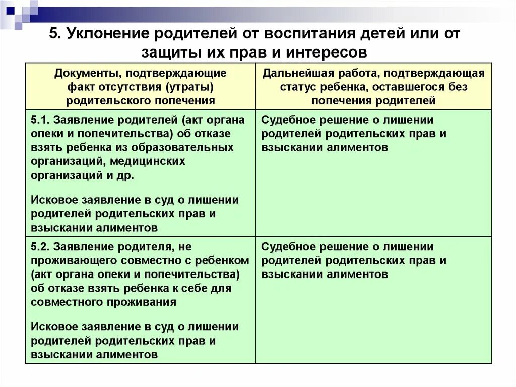 Установление факта отсутствия родительского попечения. Органы опеки лишение родительских прав. Лишение опеки над ребенком. Заключение органа опеки и попечительства о лишении родительских. Лишения опекунства