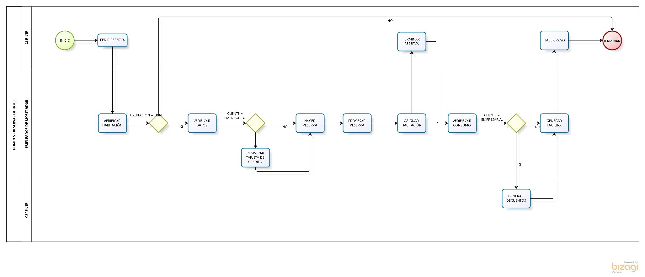 Demo bpmn io. Bpmn. storm bpmn лого. ad-hoc bpmn bizagi. «постановка диагноза «сколиоз» bpmn.