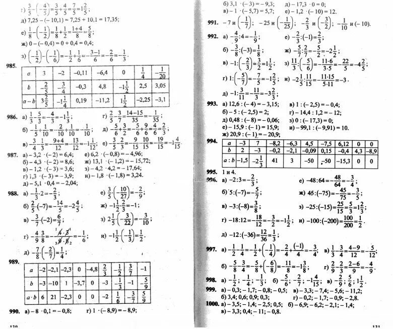 Спиши ру 4 класс. Спиши ру по математике 6 класс.