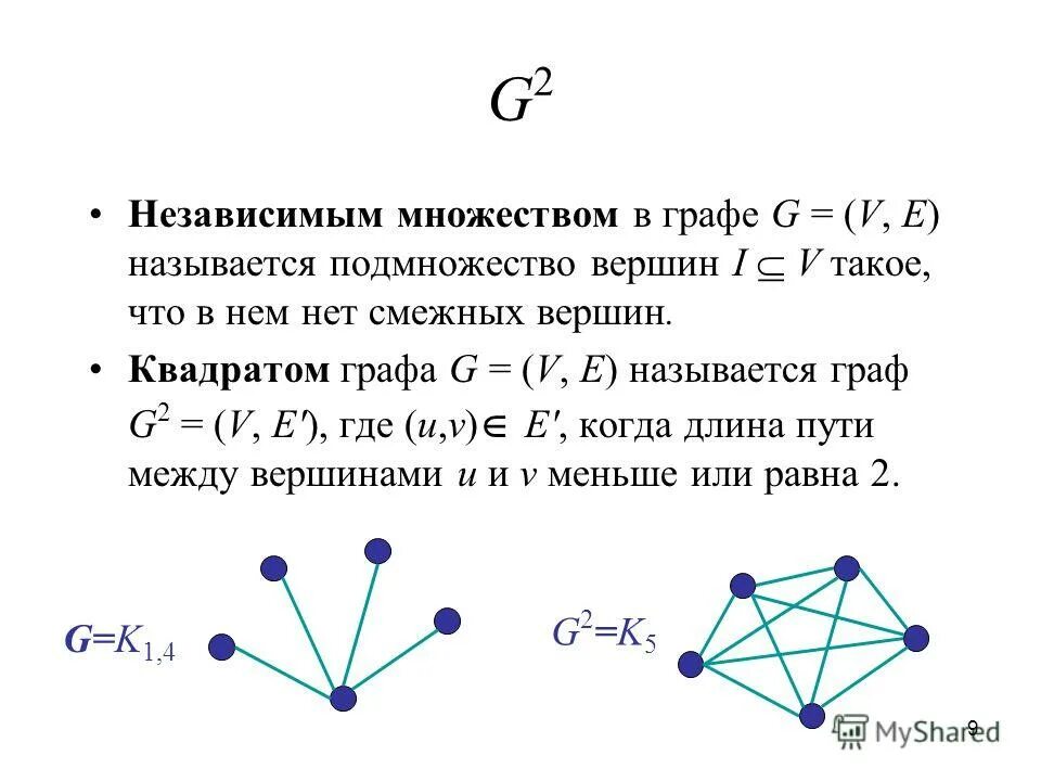 Сумма степеней вершин графа равна 58. Смежные вершины графа. Независимое множество графа. Независимое множество вершин графа. Названия графов.