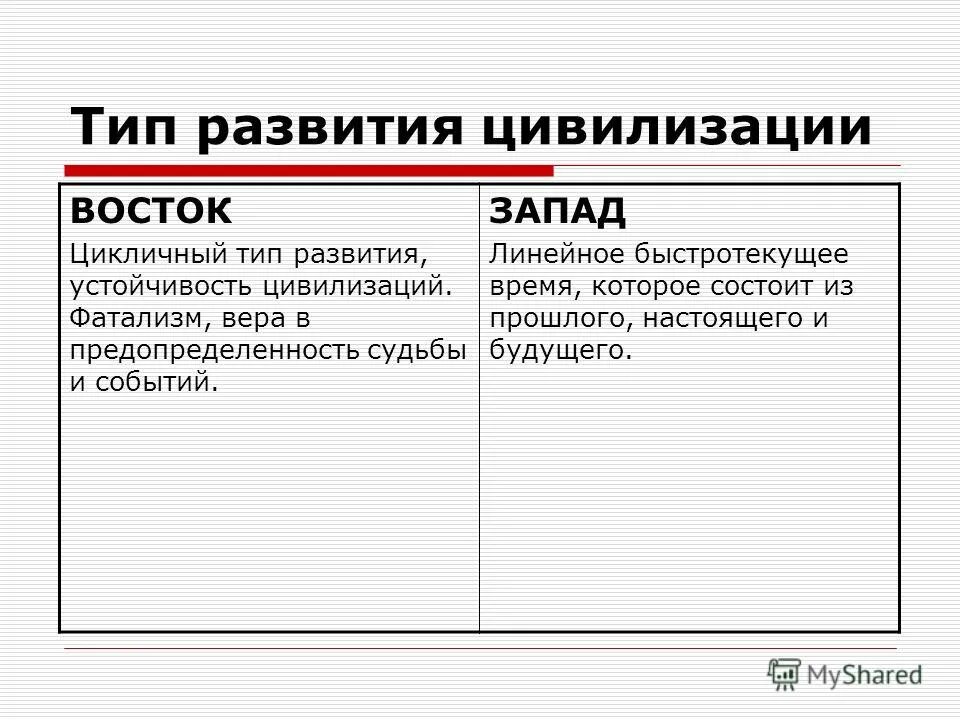 Сравнение западного и восточного урала. Западный и Восточный Тип цивилизации. Типы цивилизационного развития. Восточный и Западный Тип развития.