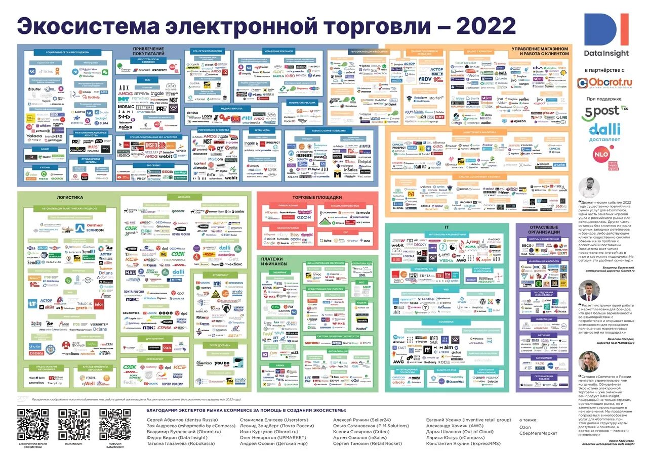 Электронная торговля 2023. Карта рынка. Карта российского рынка. Карта рынка электронной коммерции. Карта рынка торговли.