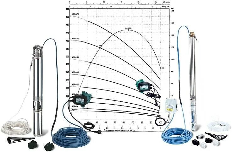 Как правильно подобрать насос. Параметры насоса для скважины 30 метров. Подобрать насос для скважины. Подобрать насос для скважины по параметрам. Насос для скважины по подъему.