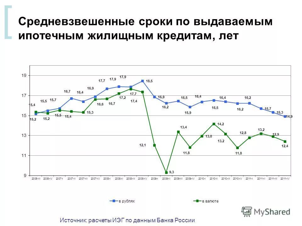 Ипотечное кредитование в рф. Что такое инфраструктура рынка ипотеки. Процент выданных ипотек. Динамика ипотечного рынка в россии. Выданных ипотечных жилищных кредитов.