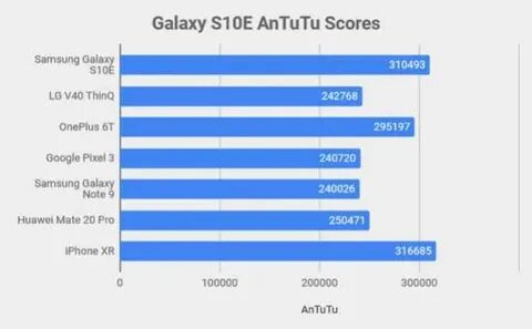 Antutu samsung s