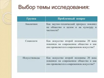 Вопросы аналитикам
