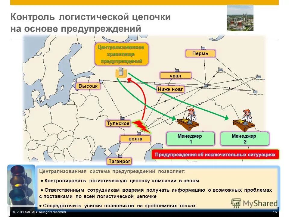 Мониторинг логистических и систем. Контроль логистической системы. Контроль логистической системы предприятия. Обобщённая схема логистического контроллинга. Логистика блок схема процесса.