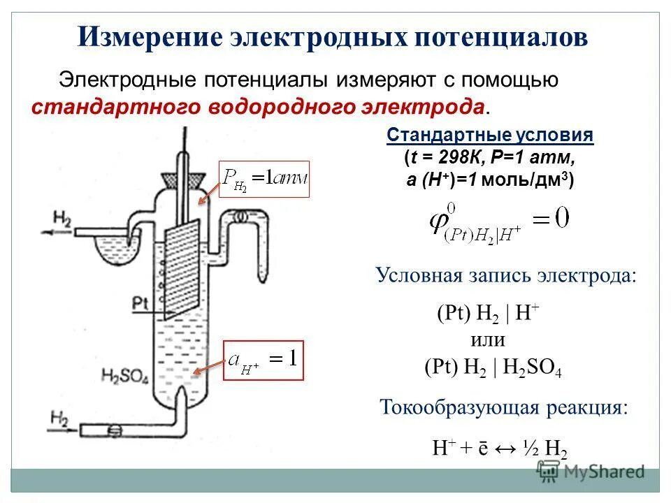 Вычислите потенциал водородного электрода. Электрод стандартный электродный. стандартный потенциал железного электрода. стандартный потенциал водородного электрода. стандартный водородный электрод схема.