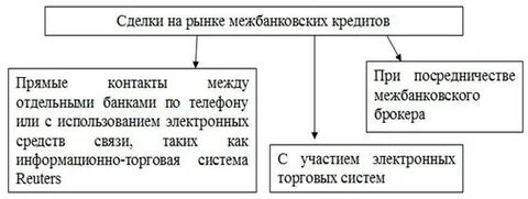 Средств по операциям с мбк