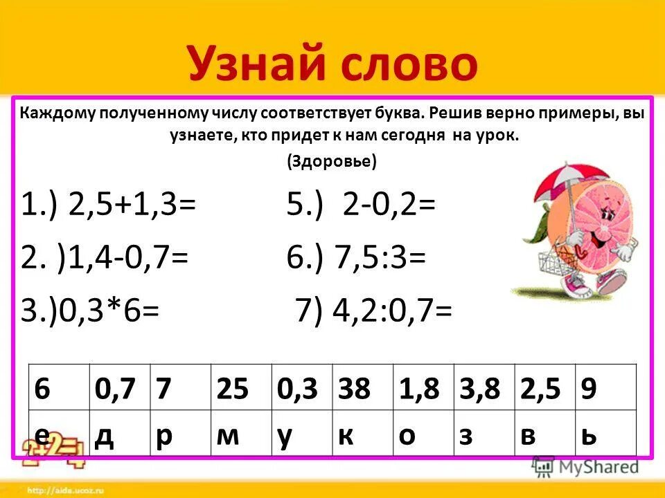 Шифр вместо цифр. Таблица чисел имени по нумерологии. Каждой букве алфавита поставлена в соответствие пара чисел. Примеры с буквами вместо цифр. Какая буква соответствует цифре.