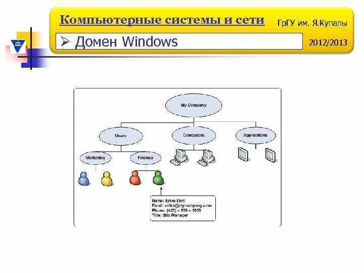 Сетевые службы и сервисы. Сетевая служба это в информатике. Организация сети с доменом. Доменные сети корпоративные. Участники организации сеть