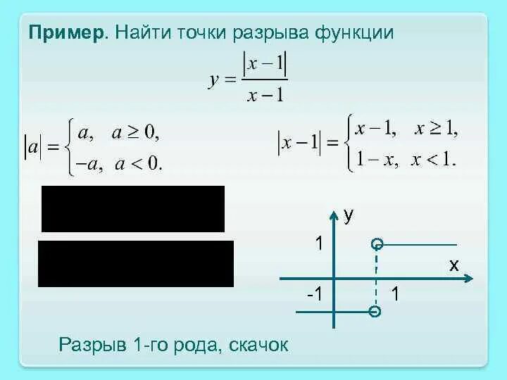 Найти разрывы функции. Найти разрывы функции