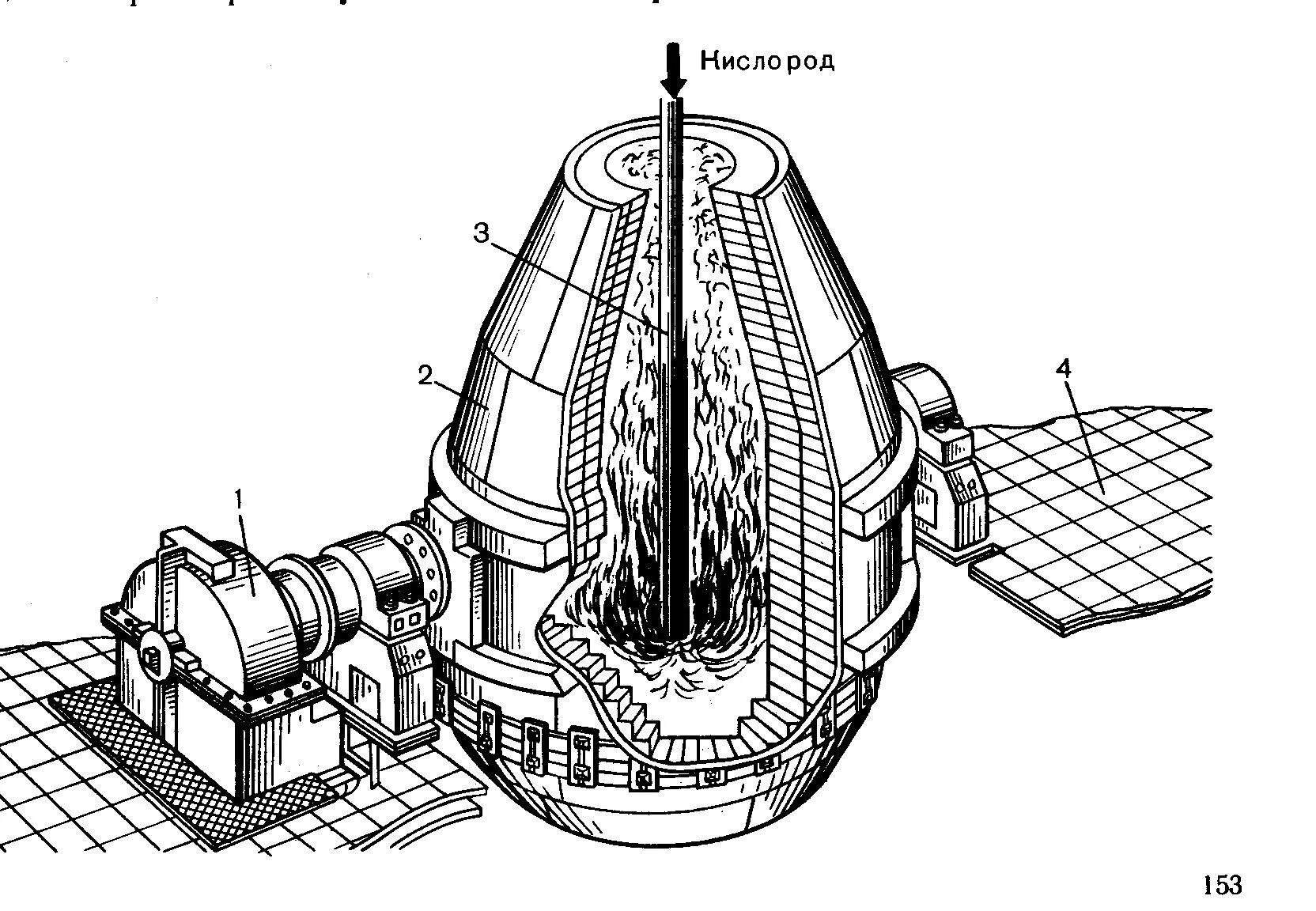 Конвертер для стали. Кислородно конвертерная печь схема. Кислородно конверторные печи. Кислородно - конверторный способ производства стали,. Конвертерный способ выплавки стали.