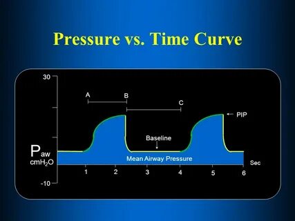 Pressure сколько дверей