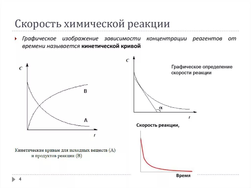 Зависимость скорости от концентрации вещества. Скорость химической реакции график. График изменения скорости химической реакции. Зависимость скорости химической реакции от температуры график. График зависимости концентрации от времени реакций первого порядка.