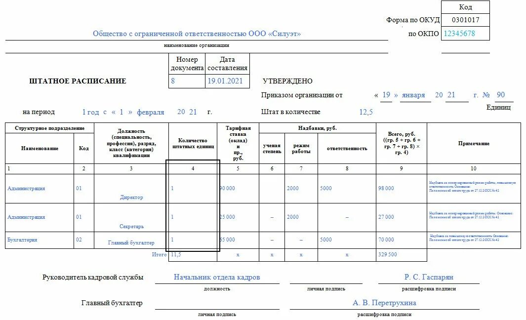 Форма т 0. Штатное расписание организации по форме т-3. Заполненный образец штатного расписание форма т3. Штатное расписание некоммерческой организации образец. Штатное расписание образец заполнения для ООО образец.