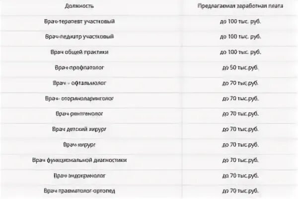 Сколько получает педиатр. Оклад врача терапевта участкового в РФ. Зарплата участкового терапевта. Зарплата участкового педиатра. Зарплата врача терапевта.