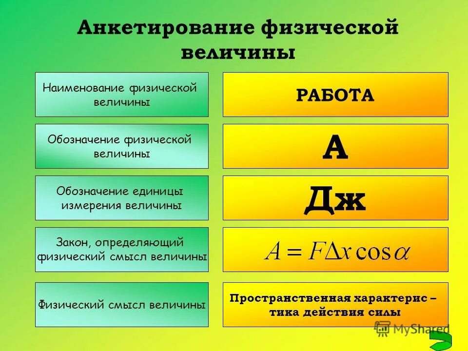 Как обозначается потенциальная энергия. Потенциальная энергия физическая величина. Кинетическая энергия обозначение. Потенциальная энергия единица измерения.