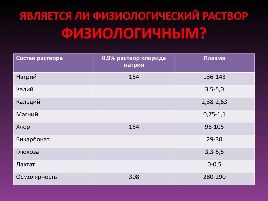 Физиологический раствор. Физиологического раствар. Физиологический раствор состав. Физиологические растворы примеры.