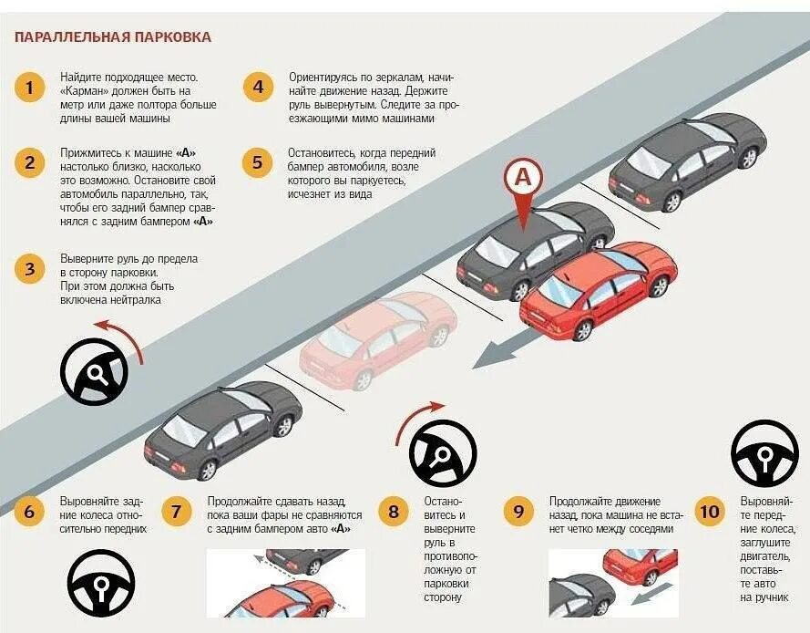 Параллельная парковка задним ходом ориентиры. Параллельная парковка схема с конусом. Ориентиры при параллельной парковке задним ходом.