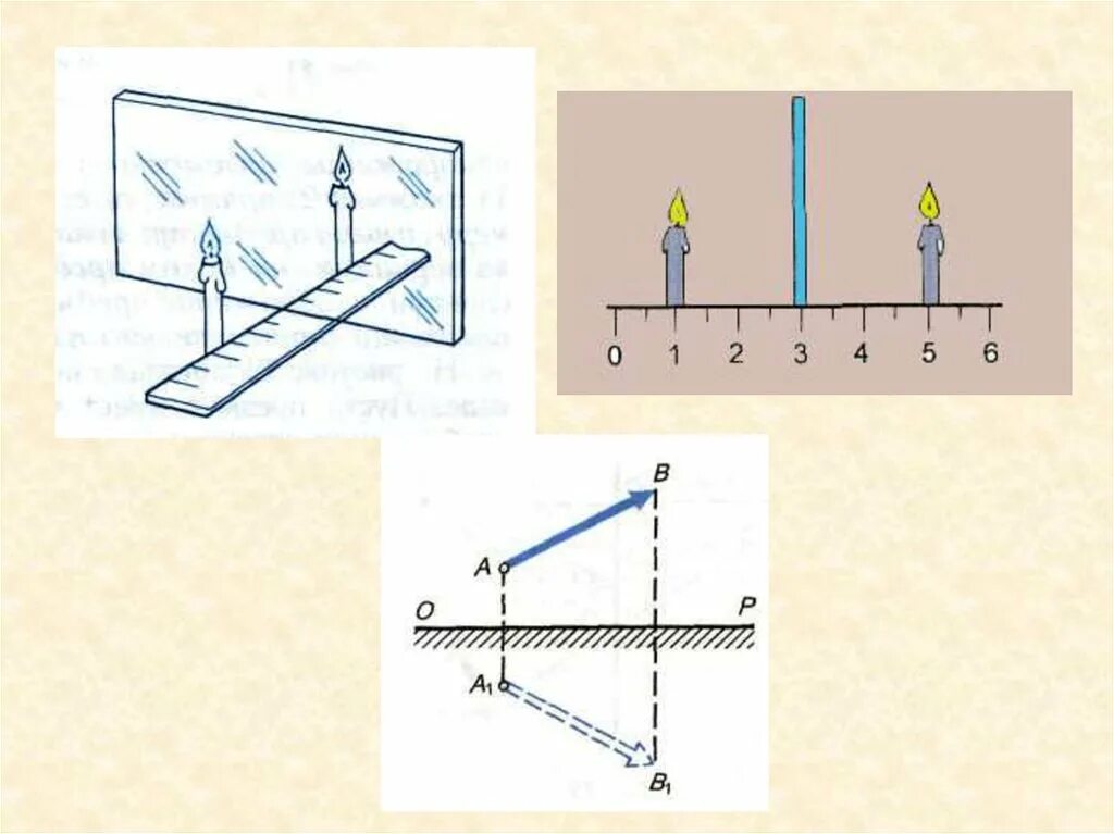 Отражение в плоском зеркале физика 8 класс. Построение отражения в зеркале физика 8 класс. Оптика физика 8 класс зеркало. Изображение предмета в плоском зеркале физика 8 класс.