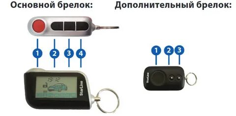Старлайн кнопка 3