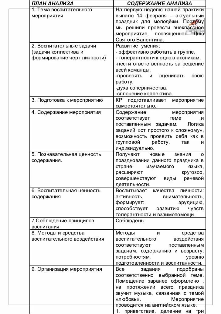 Анализ уроков завучем школы. Схема анализа воспитательного мероприятия в школе образец. Анализ воспитательного мероприятия в школе образец заполнения. Схема анализа внеклассного мероприятия. Анализ мероприятия.