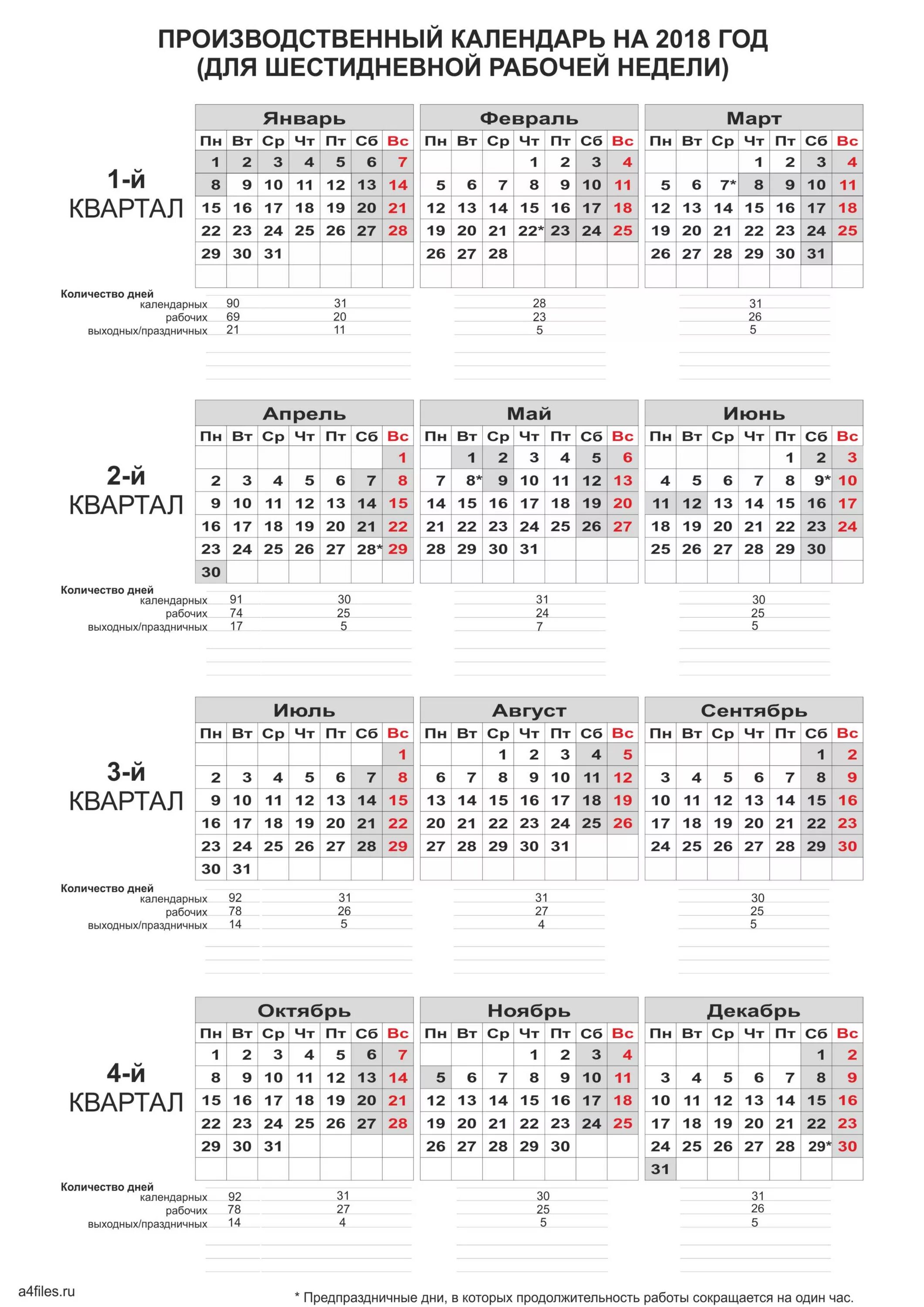 Рабочий календарь на 2018 год производственный. Производственный календарь 2018г.при пятидневной рабочей неделе. Производственный календарь на 2018 год утвержденный правительством РФ. Рабочие дни в 2018 году при пятидневной рабочей неделе. Апрель рабочие дни производственный календарь