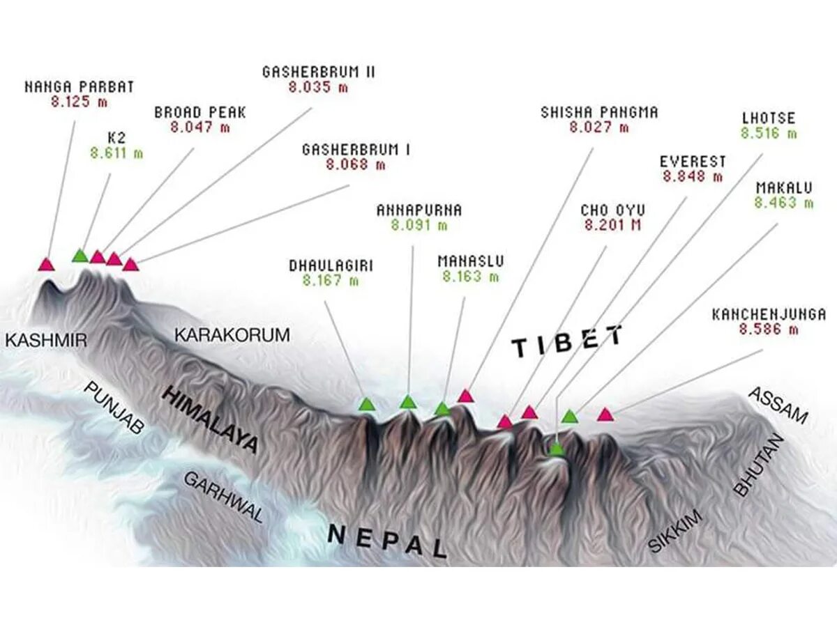 14 Восьмитысячников планеты на карте. 14 Вершин Восьмитысячников планеты. Карта Восьмитысячников в Гималаях.