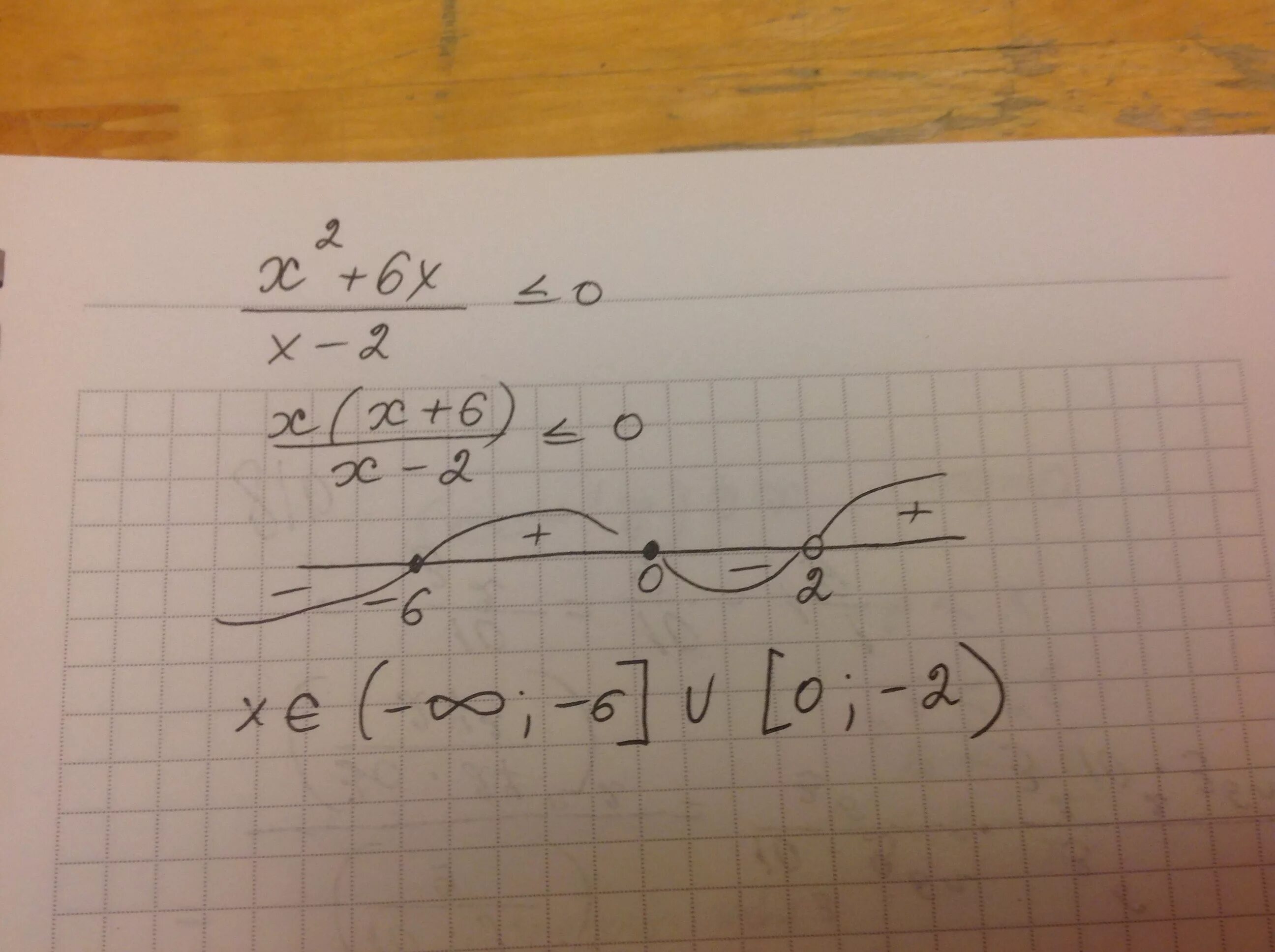 X 2 7x 6 больше 0. Неравенство меньше или равно 0. -0.2Х меньше или равно -2. Решите неравенство х в квадрате х больше или равно 0. 2х2х0,6.